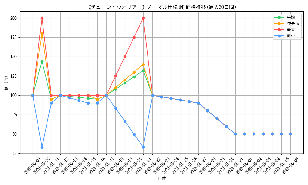graph_rarity_5845