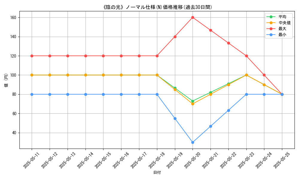 graph_rarity_5845