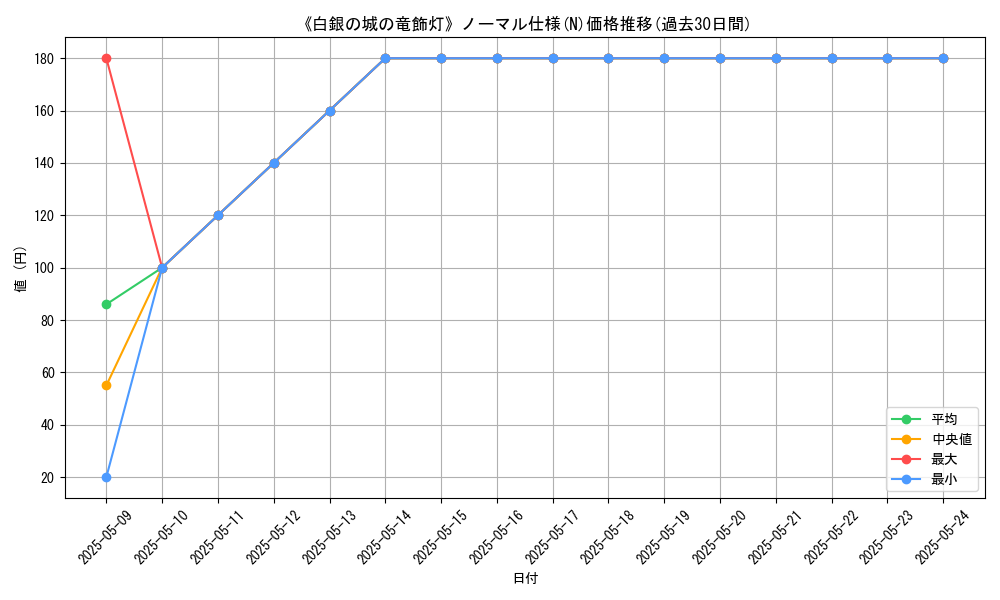 graph_rarity_5845