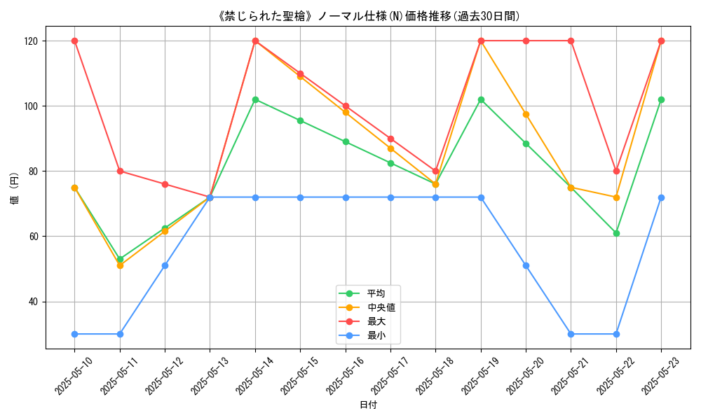 graph_rarity_5845