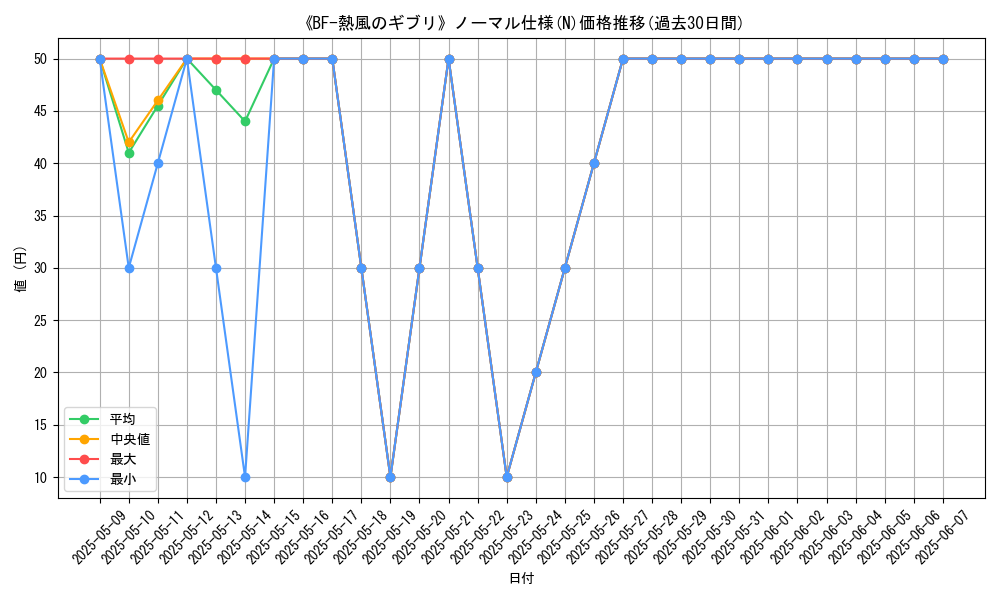 graph_rarity_5845