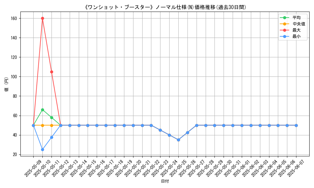 graph_rarity_5845