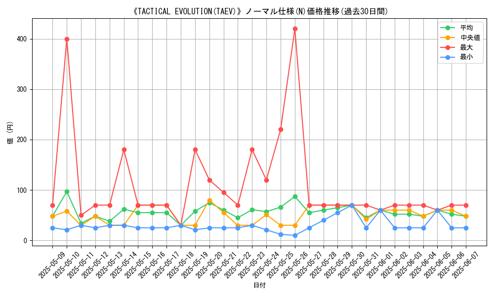 graph_rarity_5845