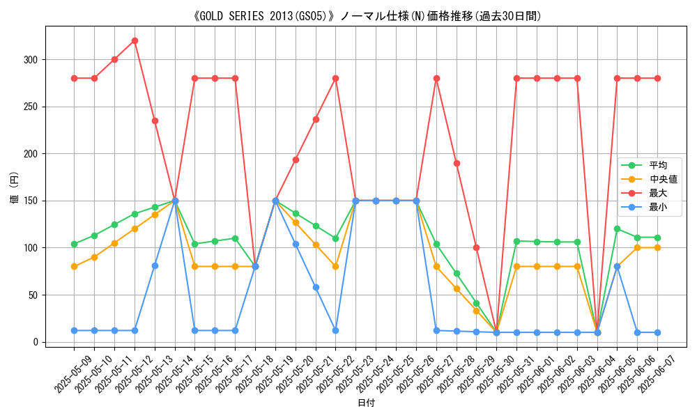 graph_rarity_5845