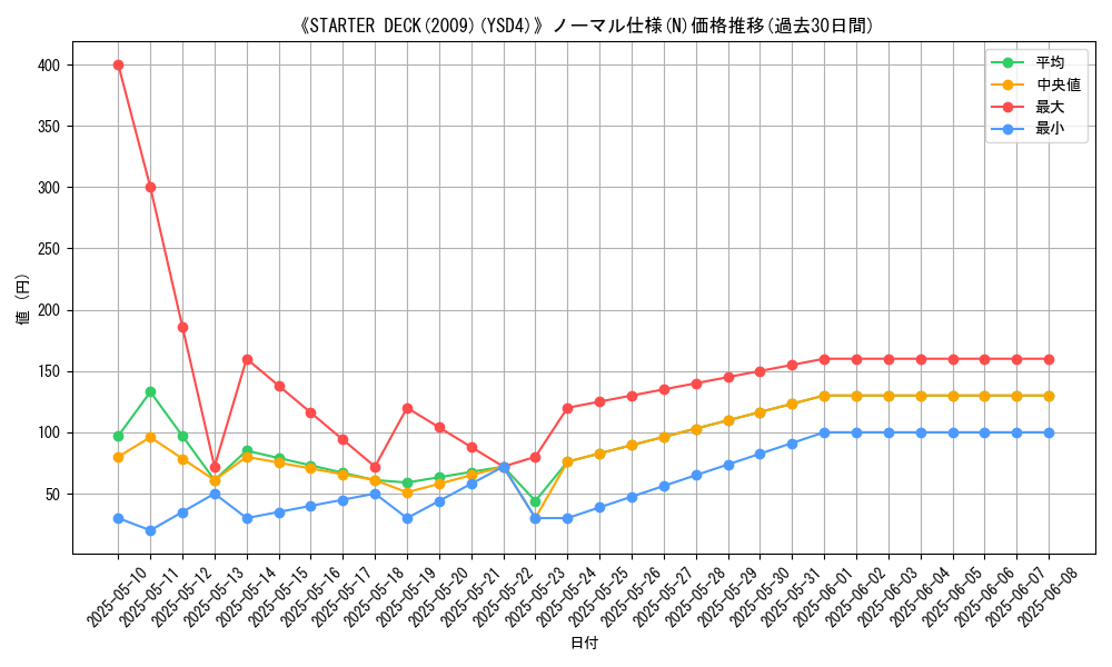 graph_rarity_5845
