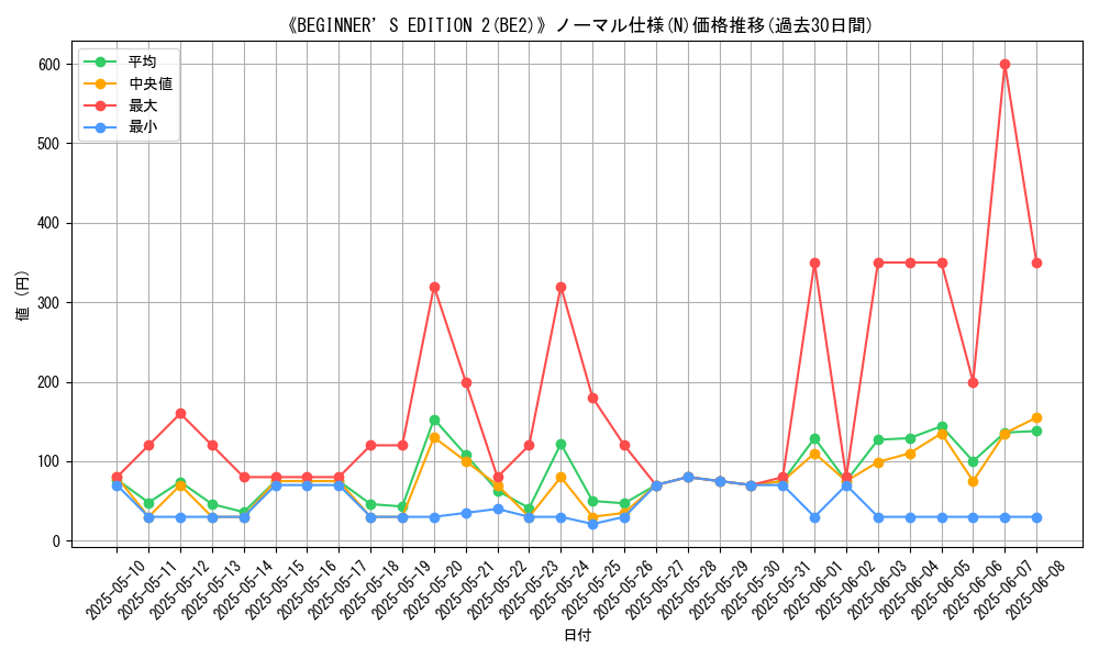 graph_rarity_5845