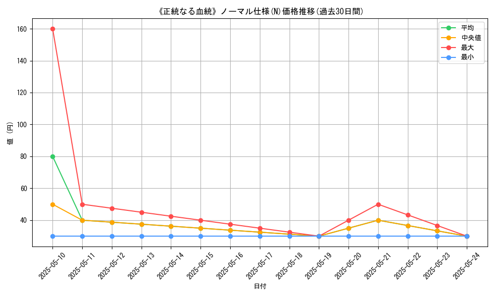 graph_rarity_5845