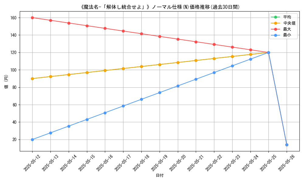 graph_rarity_5845