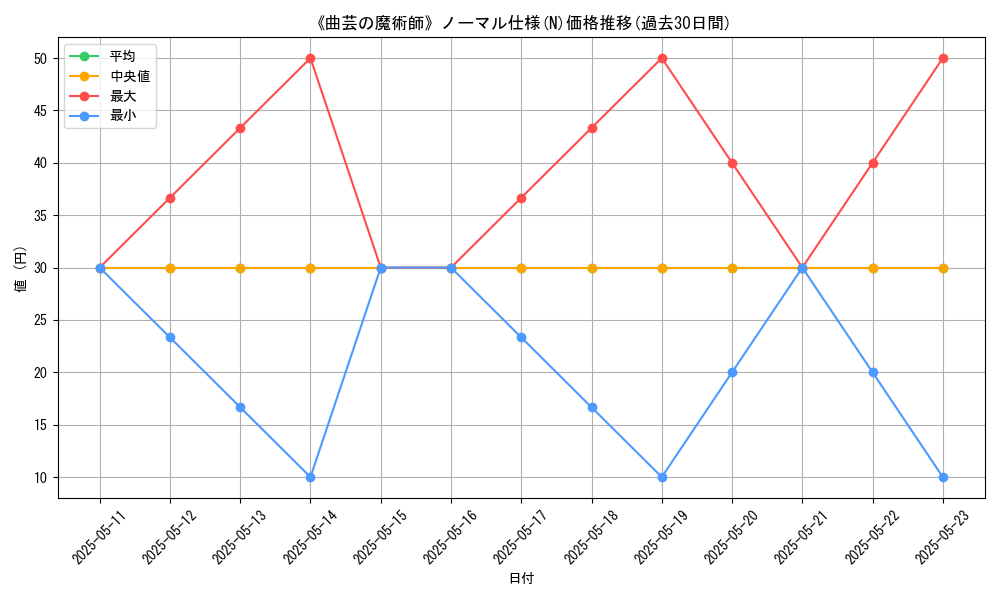 graph_rarity_5845