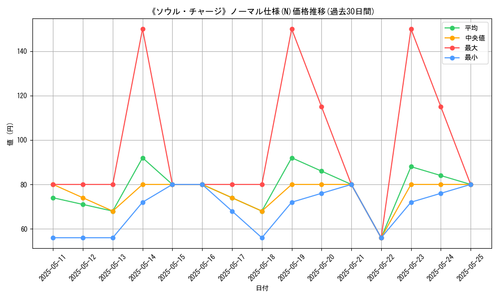 graph_rarity_5845