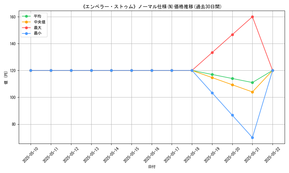 graph_rarity_5845