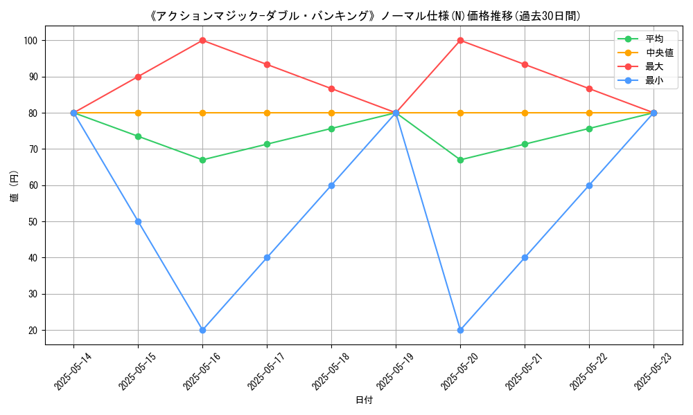 graph_rarity_5845