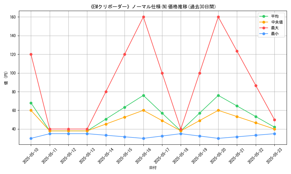 graph_rarity_5845