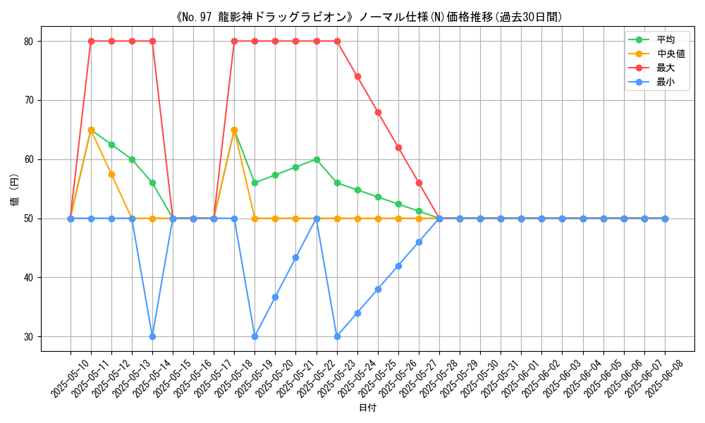 graph_rarity_5845
