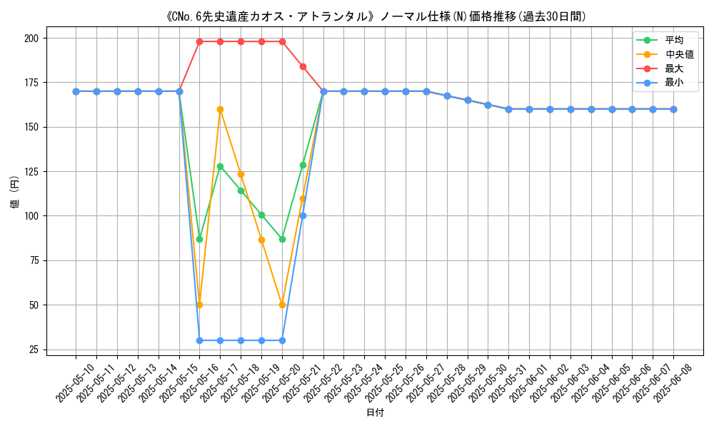 graph_rarity_5845