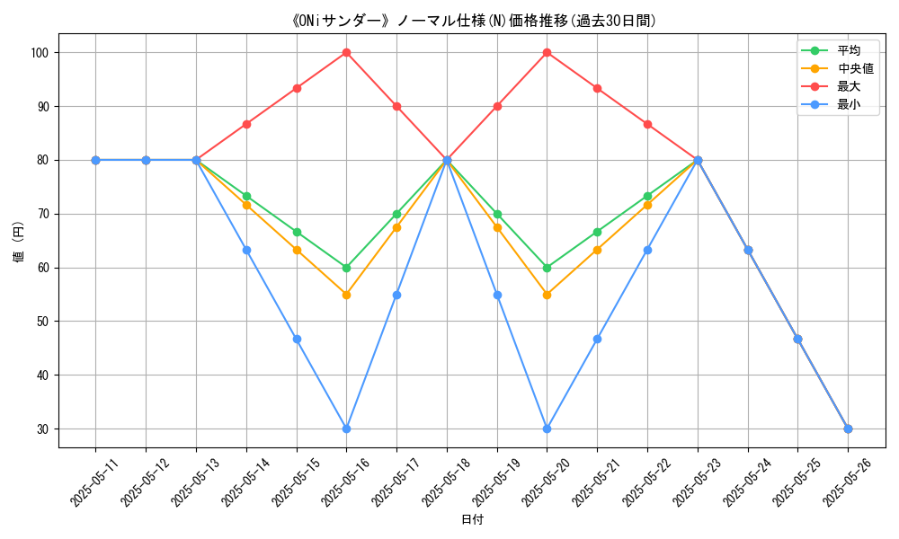 graph_rarity_5845