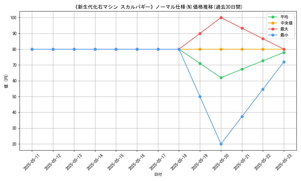 graph_rarity_5845