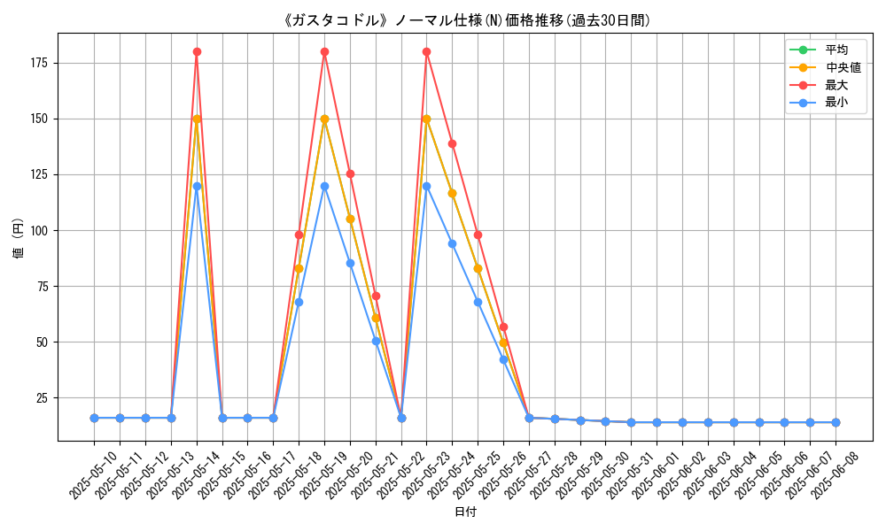 graph_rarity_5845