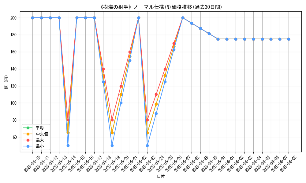 graph_rarity_5845