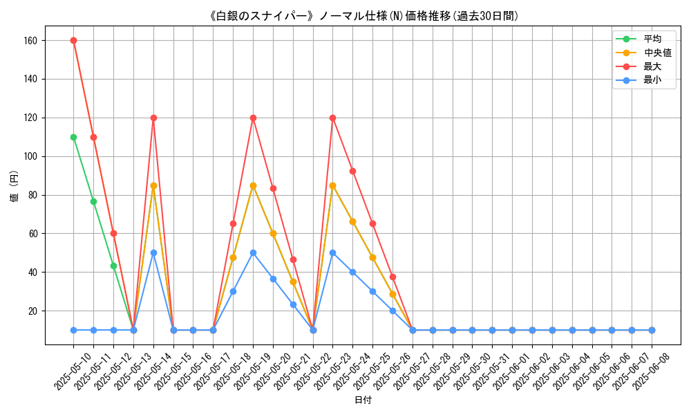 graph_rarity_5845