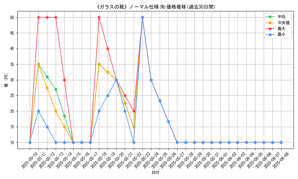 graph_rarity_5845