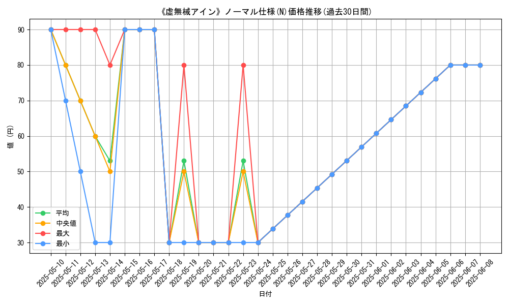 graph_rarity_5845