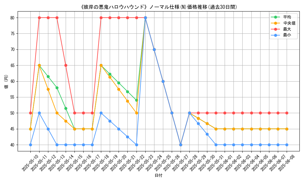 graph_rarity_5845