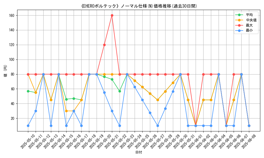 graph_rarity_5845