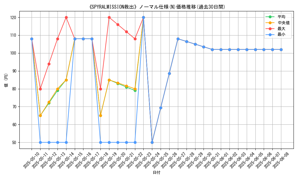 graph_rarity_5845