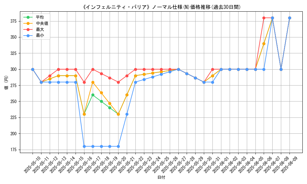 graph_rarity_5845