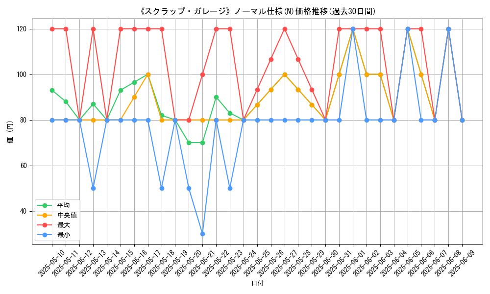graph_rarity_5845
