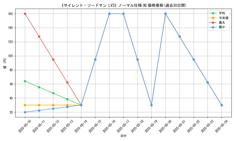 graph_rarity_5845