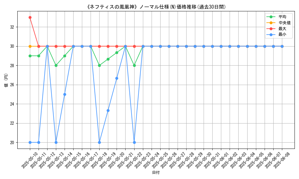 graph_rarity_5845