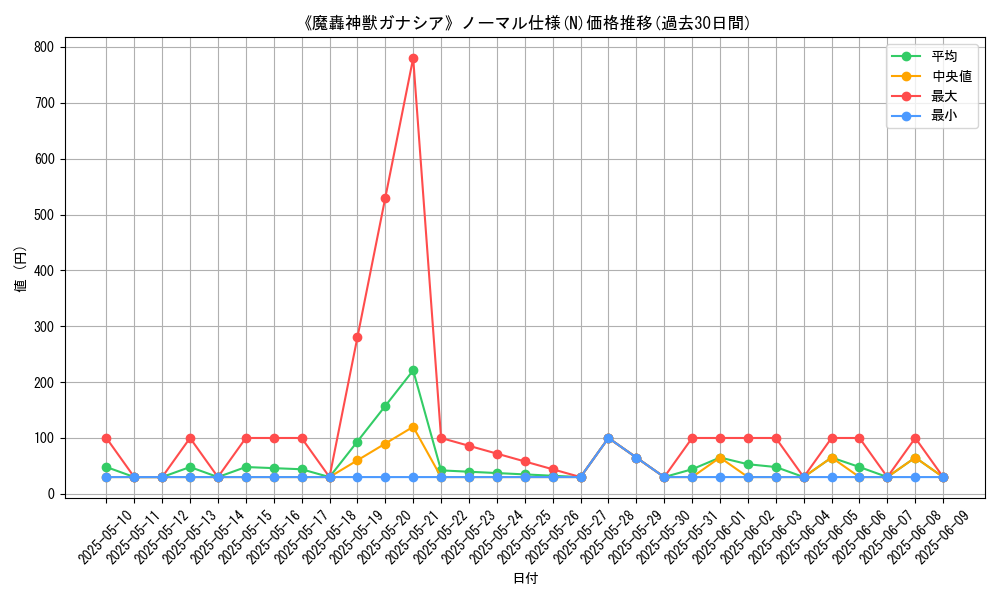 graph_rarity_5845