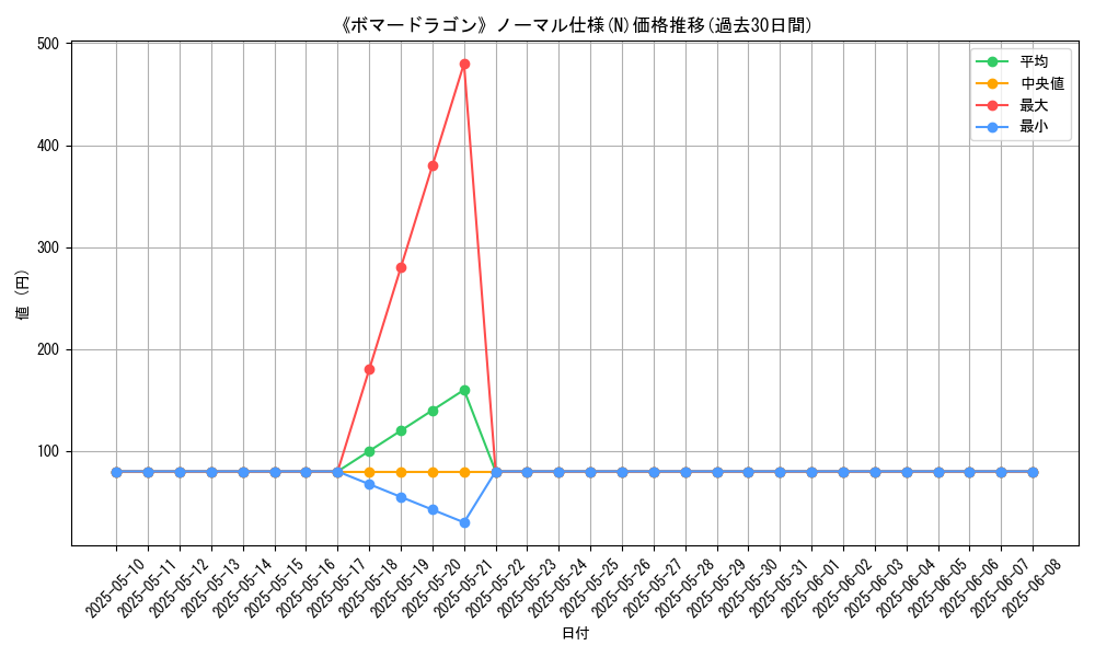 graph_rarity_5845