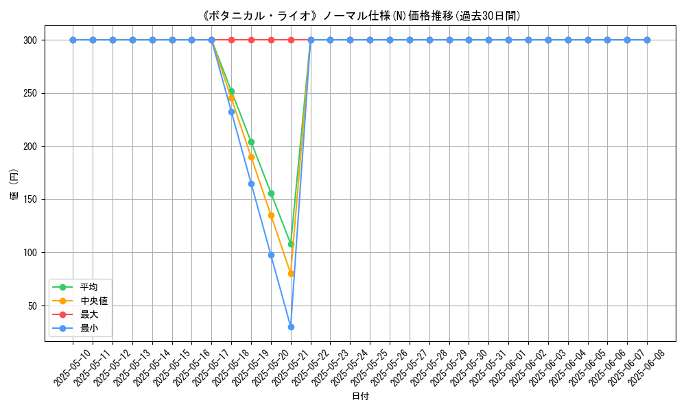 graph_rarity_5845