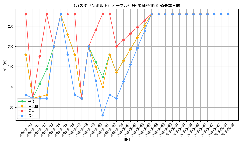 graph_rarity_5845