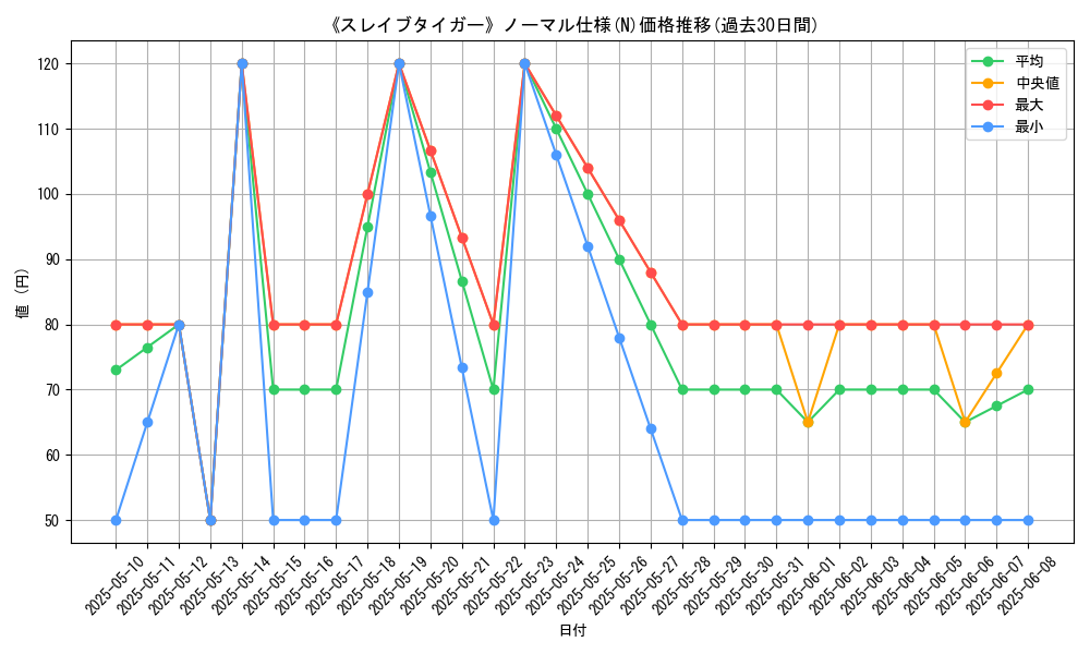 graph_rarity_5845