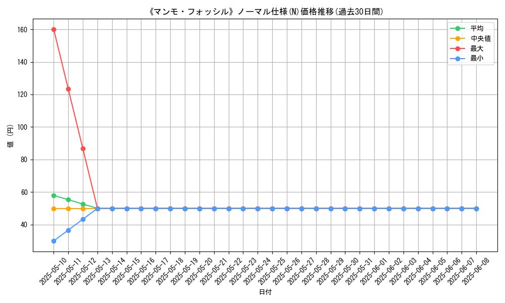 graph_rarity_5845