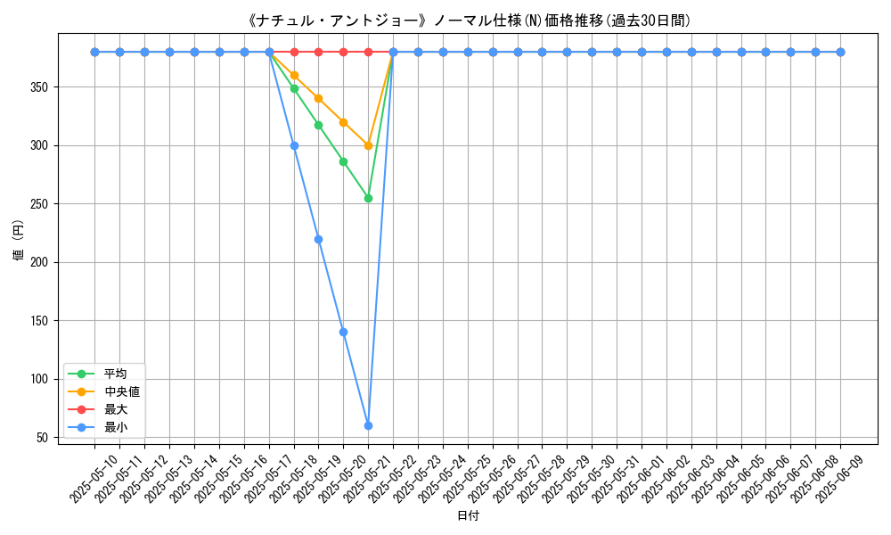 graph_rarity_5845