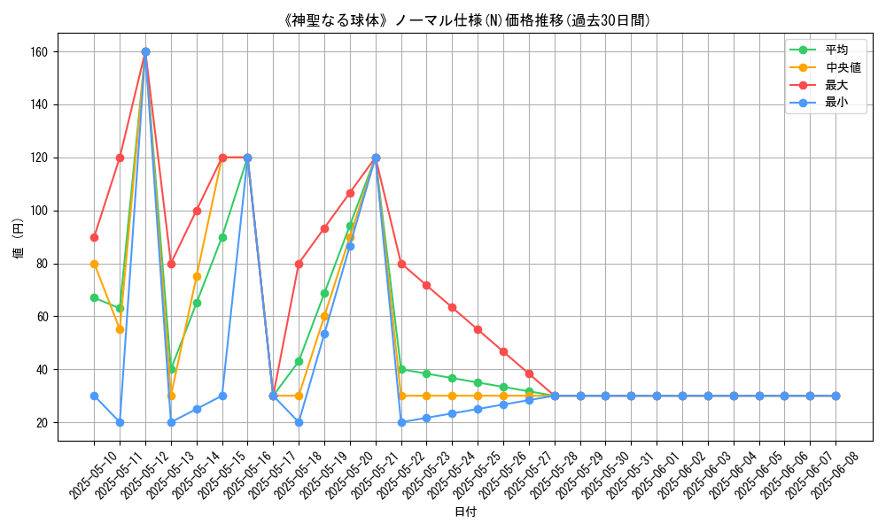graph_rarity_5845
