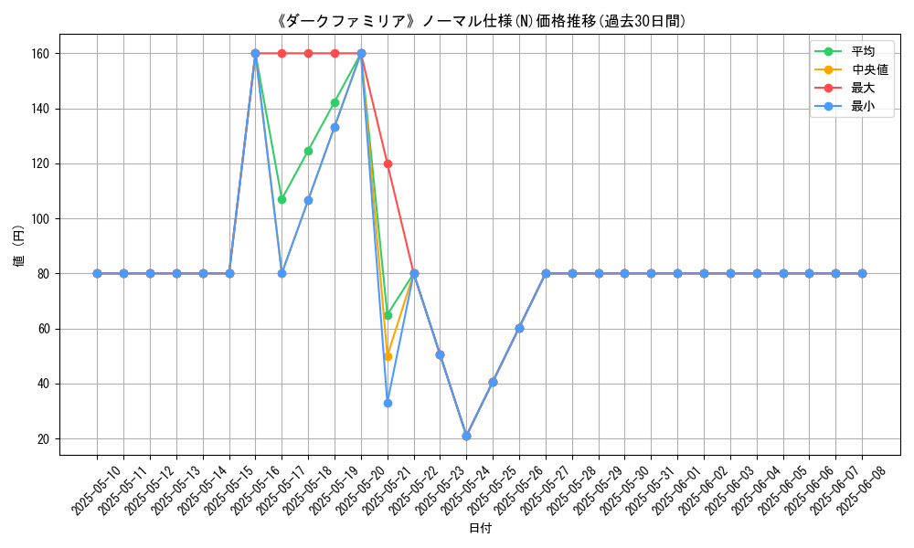 graph_rarity_5845