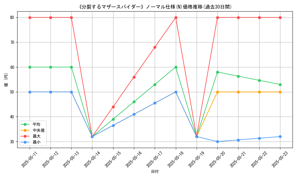 graph_rarity_5845