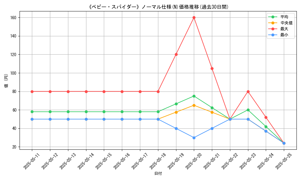 graph_rarity_5845