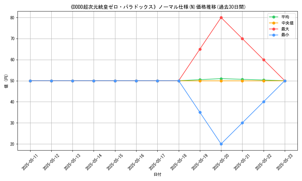 graph_rarity_5845