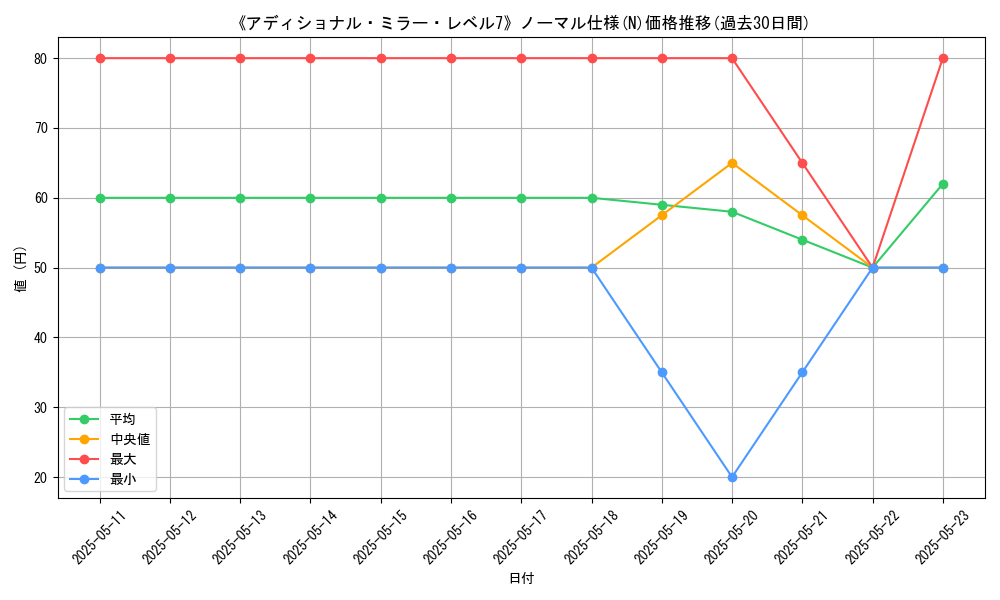 graph_rarity_5845