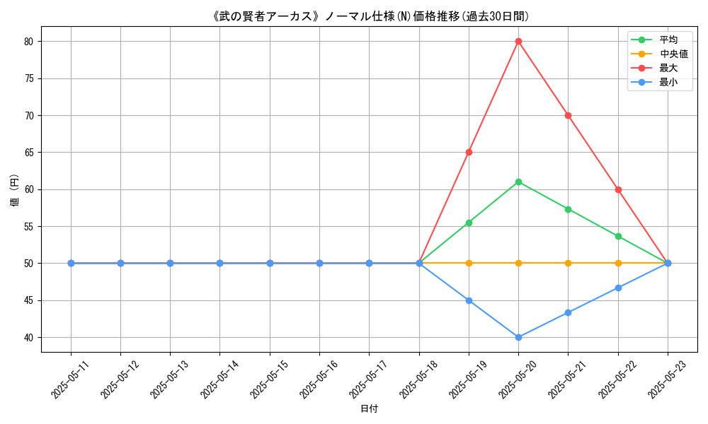 graph_rarity_5845