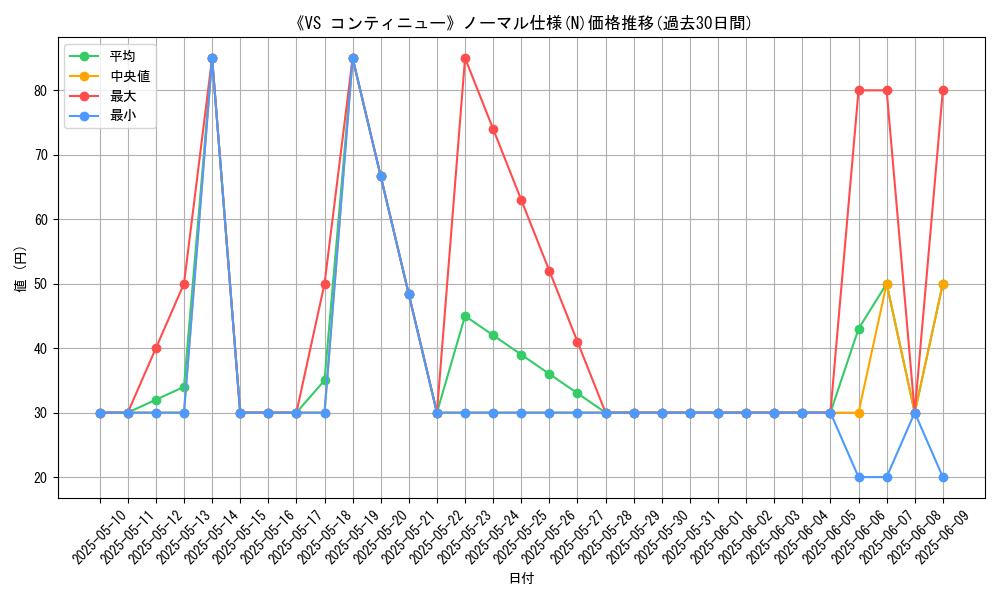 graph_rarity_5845