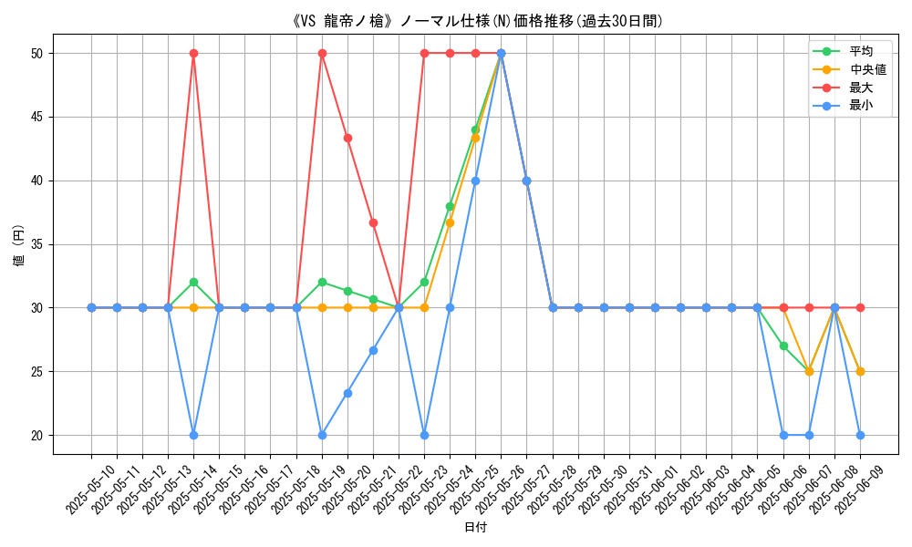 graph_rarity_5845