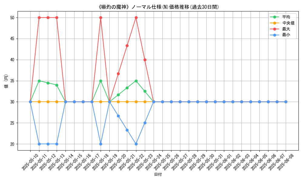 graph_rarity_5845